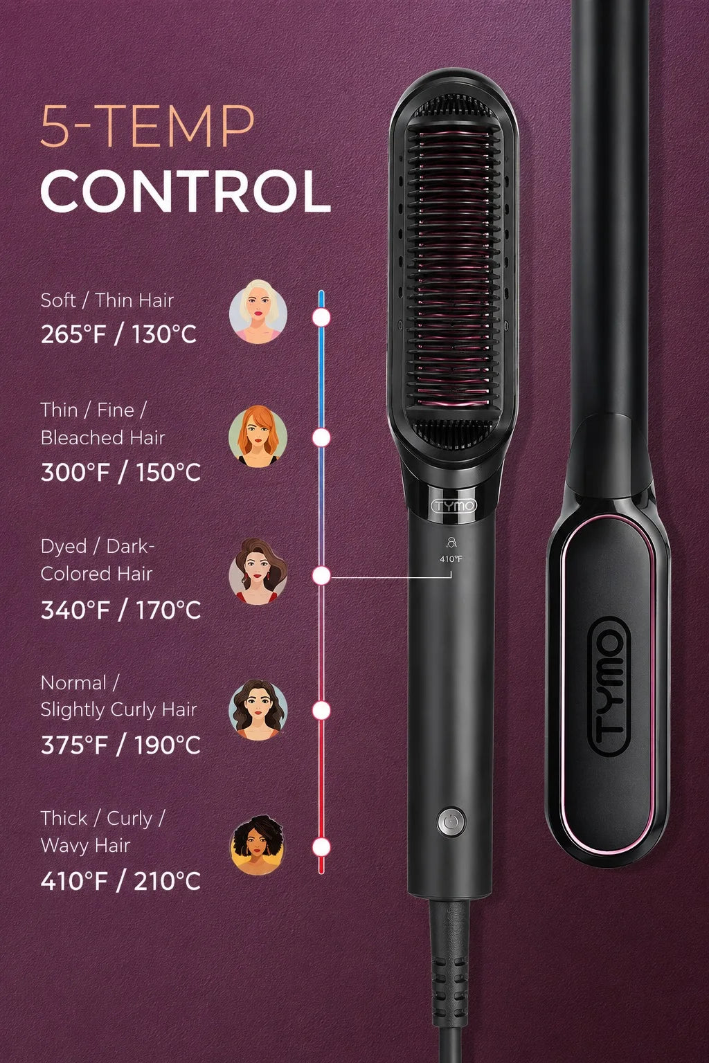 Lisseur TYMO FLIPRO 2 en 1, lisseur ionique en céramique pour contrôler les frisottis et prévenir les dommages causés par la chaleur