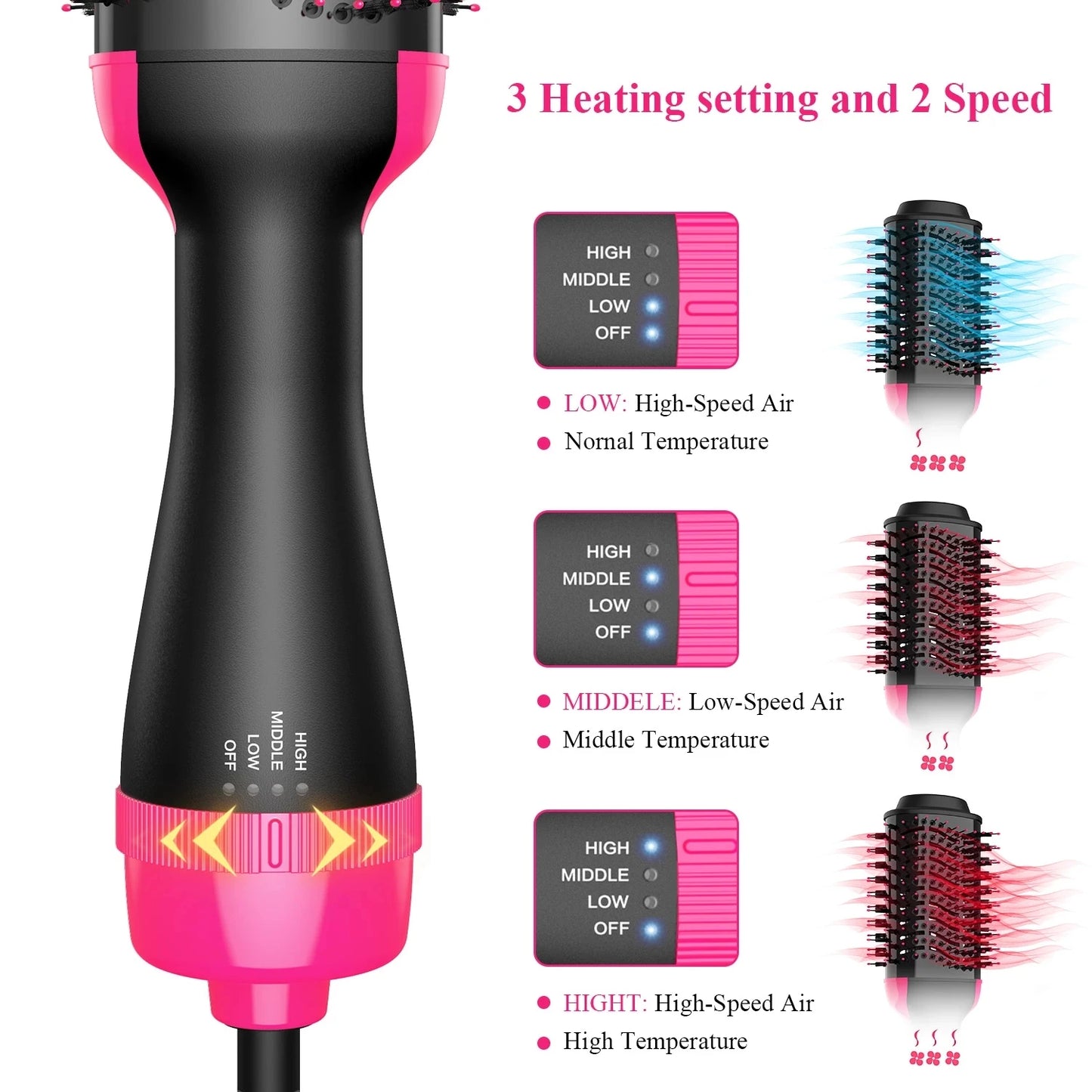 Brosse Soufflante 5 en 1 – Peigne Chauffant Ionique, Lisseur & Sèche-Cheveux