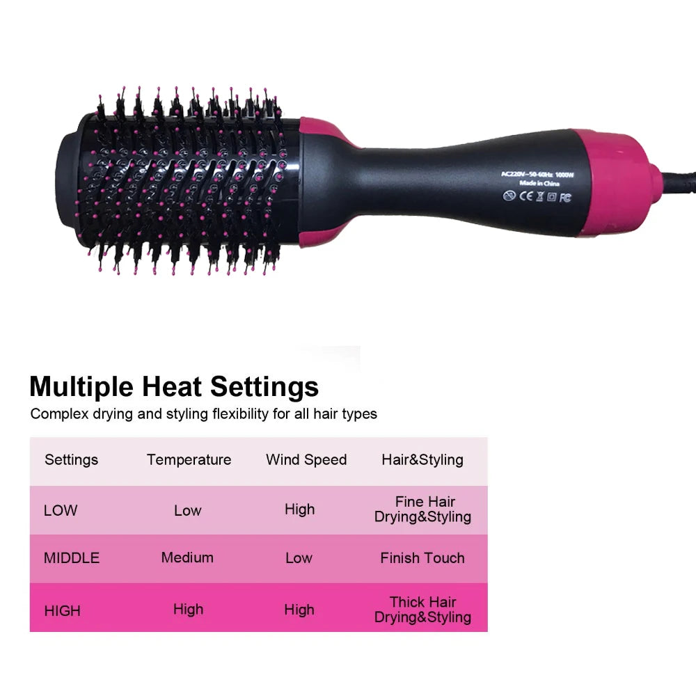 Brosse Soufflante 5 en 1 – Peigne Chauffant Ionique, Lisseur & Sèche-Cheveux