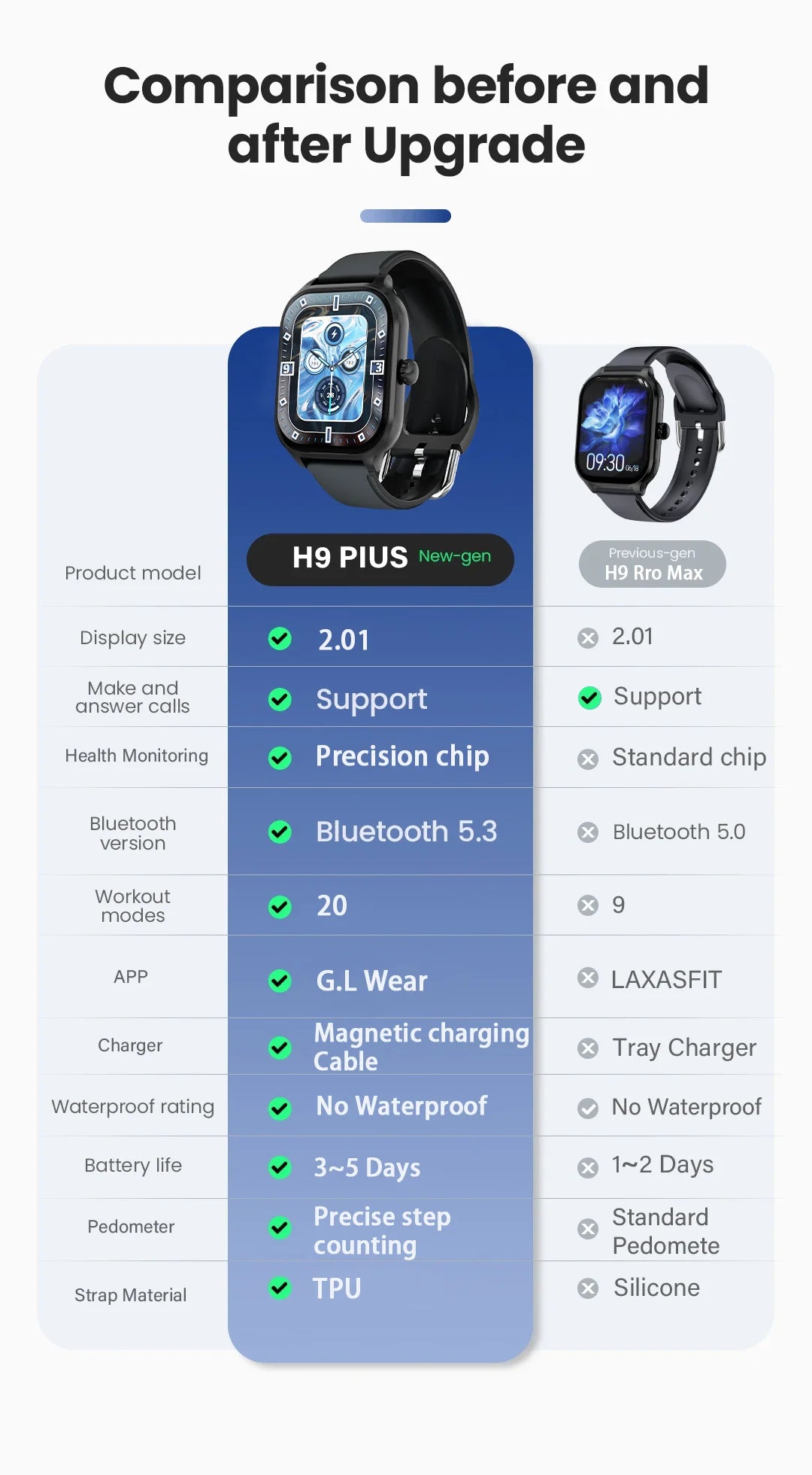 LAXASFIT H9 Pro Max – Montre Connectée Bluetooth | Appels, Fréquence Cardiaque, Oxymètre, Suivi Calories