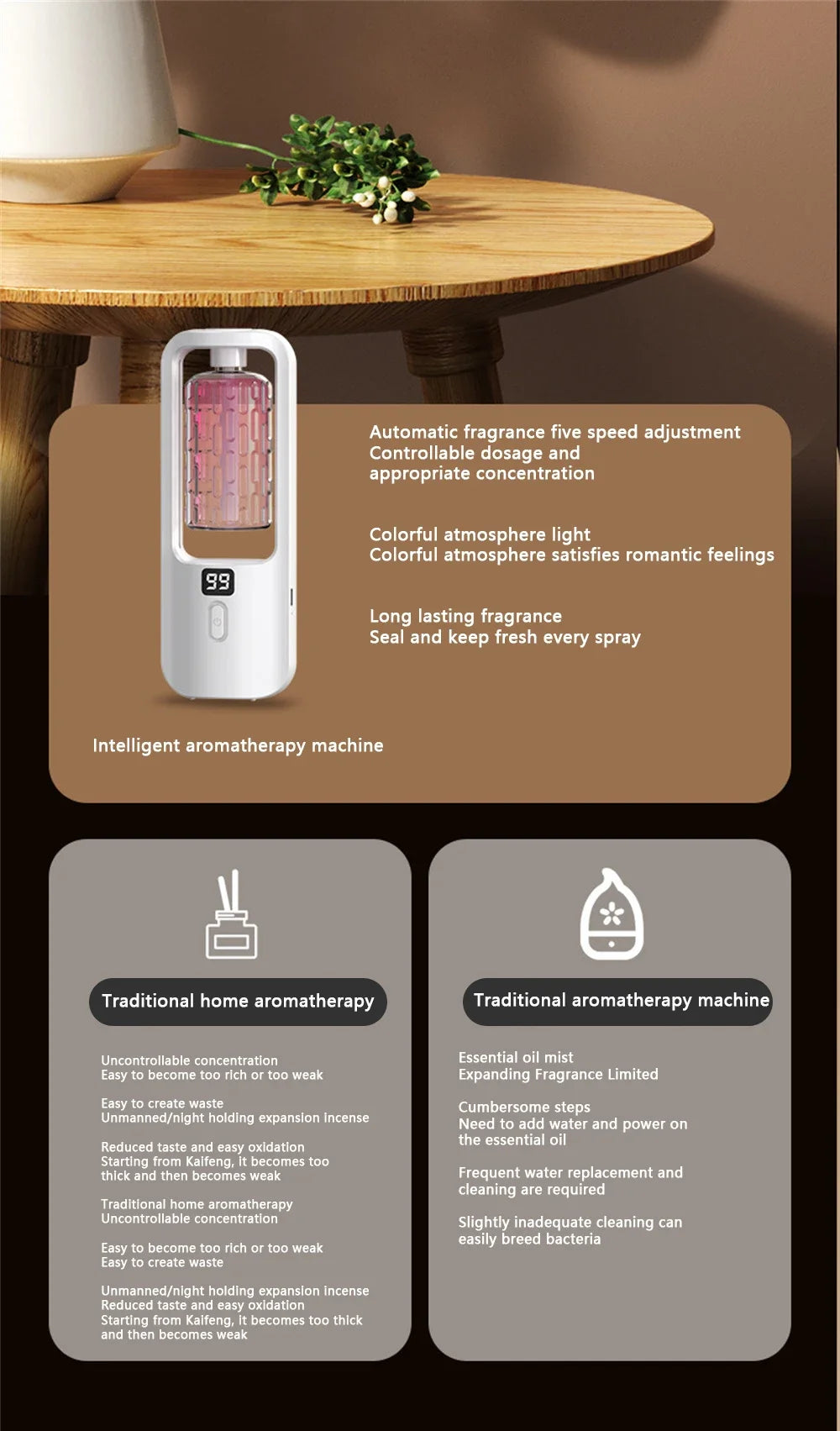 Diffuseur d’arômes mural automatique – Purificateur d’air, veilleuse colorée, rechargeable USB-C
