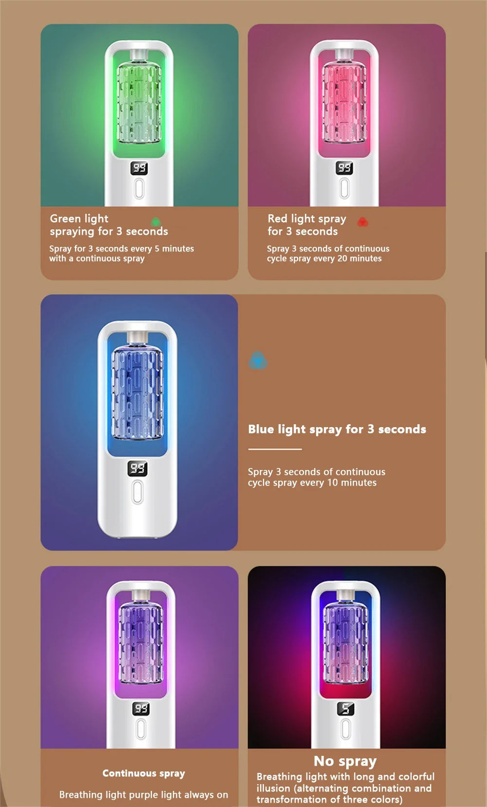 Diffuseur d’arômes mural automatique – Purificateur d’air, veilleuse colorée, rechargeable USB-C